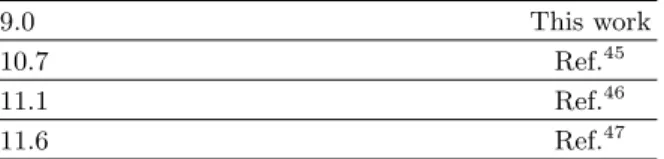 Table II: Comparison between the experimental and simu- simu-lated thermal expansion coefficients.