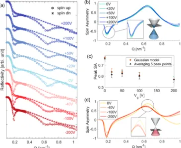 FIG. 1. (a) Atomic configuration (left) and schematic band structure (right) at the MI/TI interface
