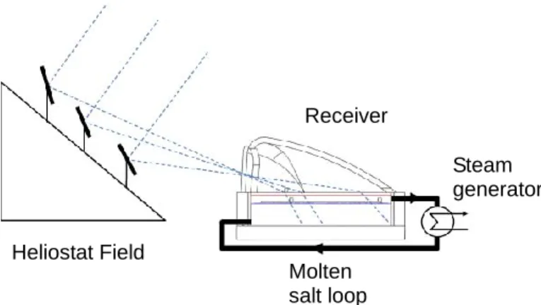 Figure  1  depicts  a  schematic  of  the  CSPonD  system. 