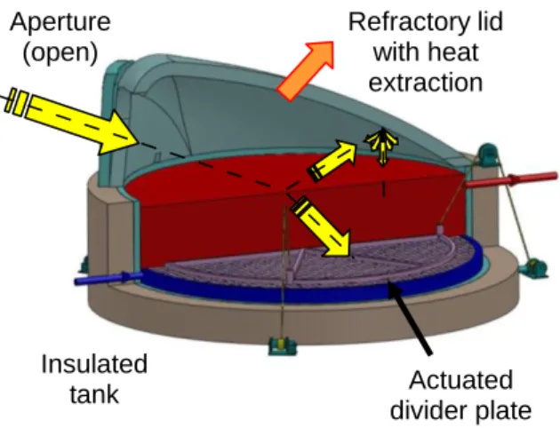 Fig. 2: CSPonD receiver cutaway view 