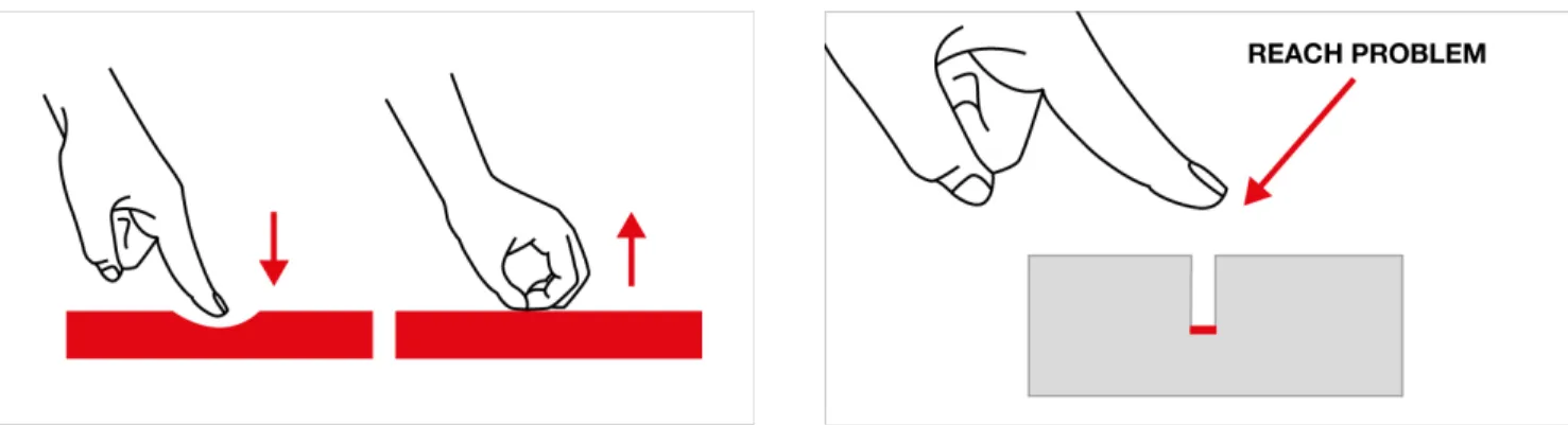 Figure  7:  Reach  problem  –  the  shape  of  the  inter- inter-face surinter-face may hinder direct touch 
