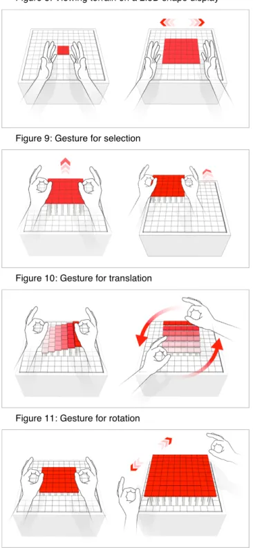Figure 8: Viewing terrain on a 2.5D shape display 