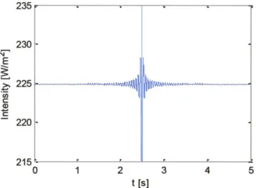 Figure  2-5  : A simulated  interferogram  pattern  from  a Michelson  interferometer