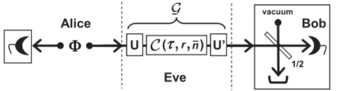 FIG. 5. Scaled thermal noise &#34; versus transmission  Þ 1. The thin solid curve &#34; Q ¼ &#34; Q ðÞ refers to Q ð1;gÞ ð G Þ, while the thick solid curve &#34; R ¼ &#34; R ðÞ refers to E R ð G Þ