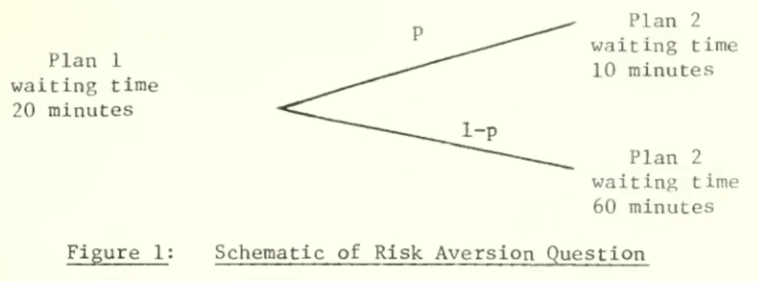 Figure 2: Schematic of Trade-Off Question