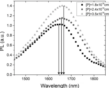 Figure 2. Our data fit Hass’s 300 K data 13 and suggest a lower limit for BGN, as will be discussed