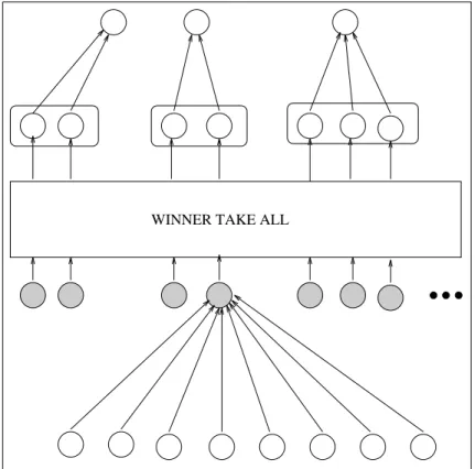 Fig. 1.3 - Architecture d'un reseau a base de prototypes. Chaque unite de la couche des prototypes est connectee a toutes les unites de la couche d'entree