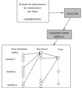 Fig. 2.9 - Principe tres simplie du systeme OSIRIS.