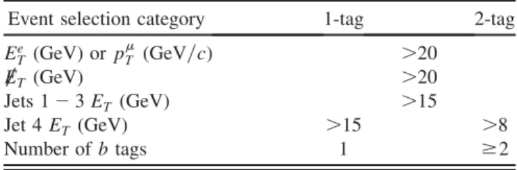 TABLE I. Event selection requirements for the 1-tag and 2-tag event samples.