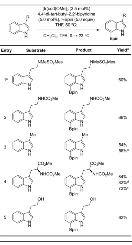 Table 1 Rapid synthesis of C7-boronated 3-substituted indole derivatives