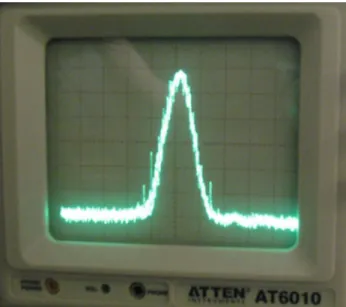 Fig. 4 a Measured PCF input and output spectra of the pulses. b Measured IAC trace of the soliton-effect compressed pulses