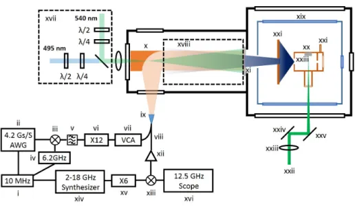 Figure 2: Schematic diagram of the experimental setup. Each numbered component is de- de-scribed in the main text.