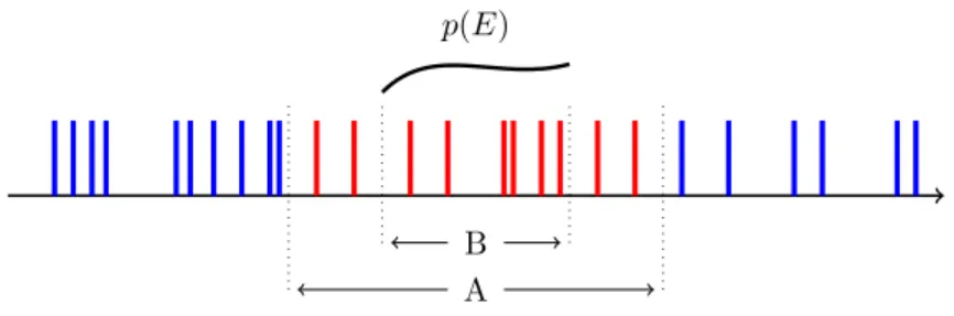 Figure 6: Overlapping Energy Domains