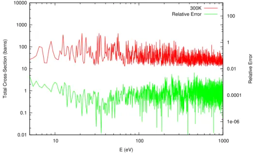 Figure 10: Comparison between rigorous multipole and approximate represen- represen-tations for U-235 at 300K