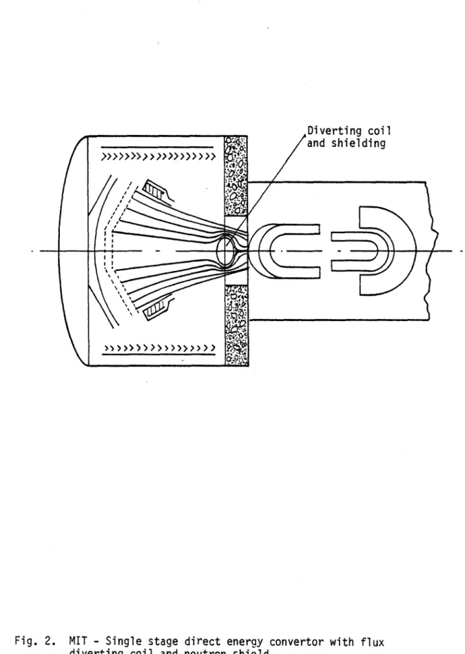 Fig.  2.  MIT  - Single  stage  direct  energy  convertor with  flux diverting  coil  and neutron  shield.