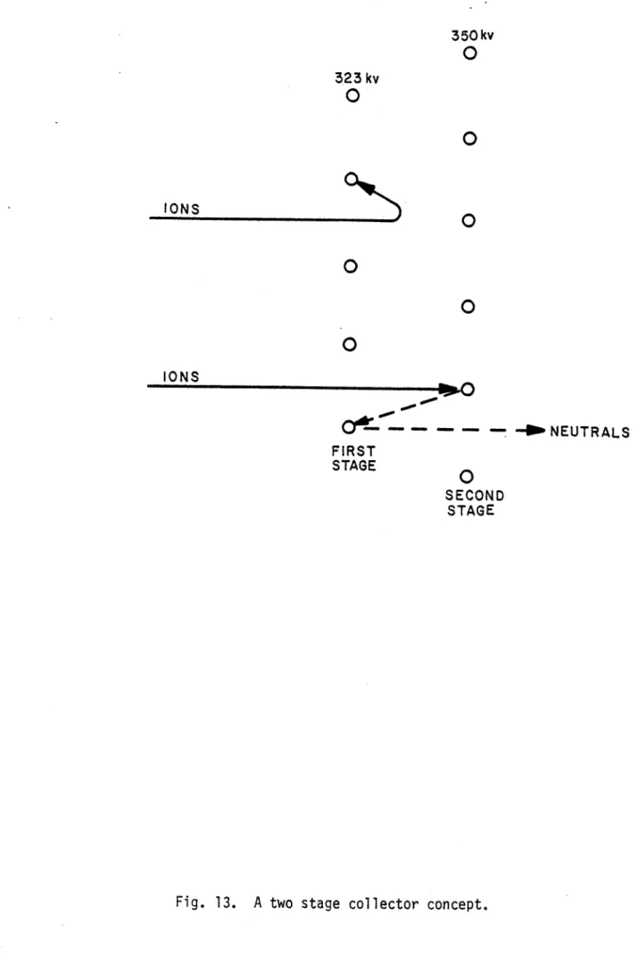 Fig.  13.  A two  stage  collector  concept.