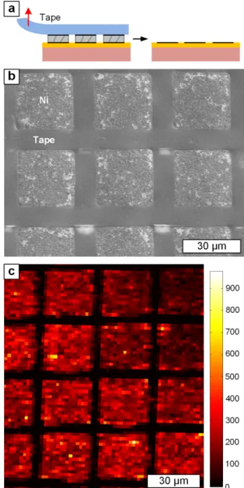 Figure 4 | Fabrication of micro-scale graphene patterns by tape delamination of pre-patterned Ni, following IGL growth