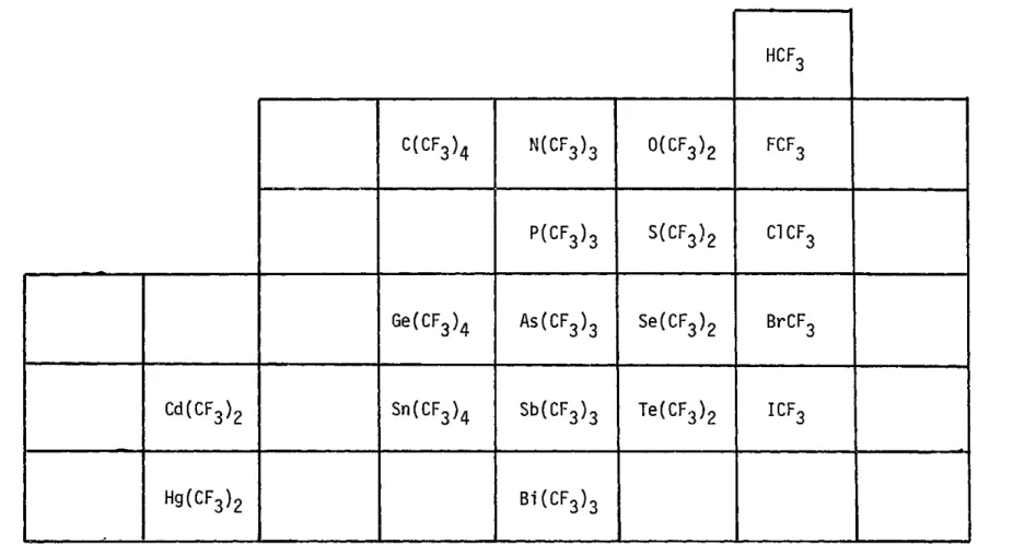 Figure  1.  Trifluoromethyl  compounds.