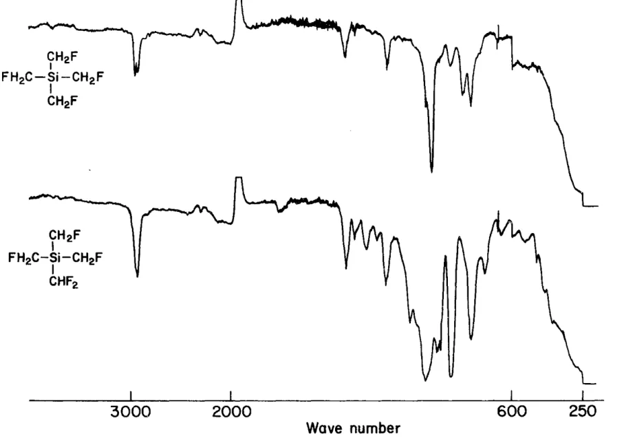 Figure  6.  Infrared  spectra  of Si(CH 2 F) 3 (CHF 2 ) and  Si(CH 2 F) 4