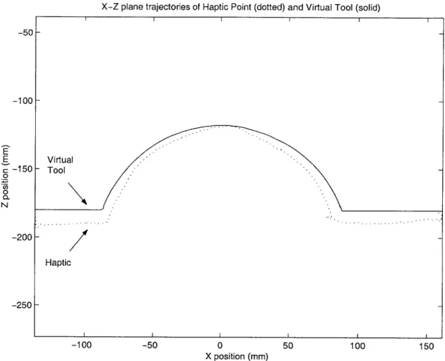 Figure  6-1:  Ball  End  Mill  Tracing  a  Spherical  Bump