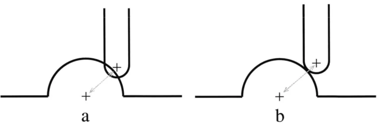 Figure  B-1:  Ball-Sphere-Plane  Algorithm  (a)  tool colliding  with  sphere  (b)  decollided position