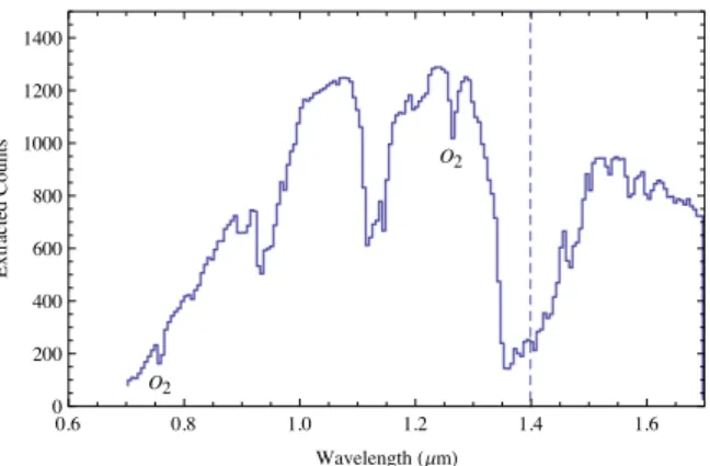 Figure 9. Simulation of a super-Earth spectrum (5 Earth mass) using the R=1000 grating and rebinning the spectrum down to R 100