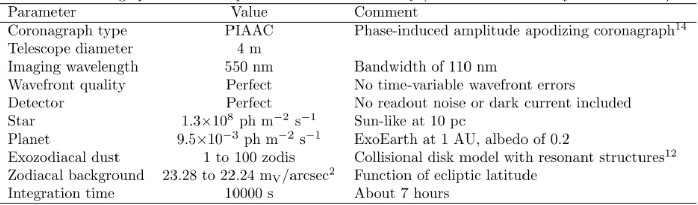 Table 1. Coronagraphic simulation parameters used in this study (see more details in Guyon et al