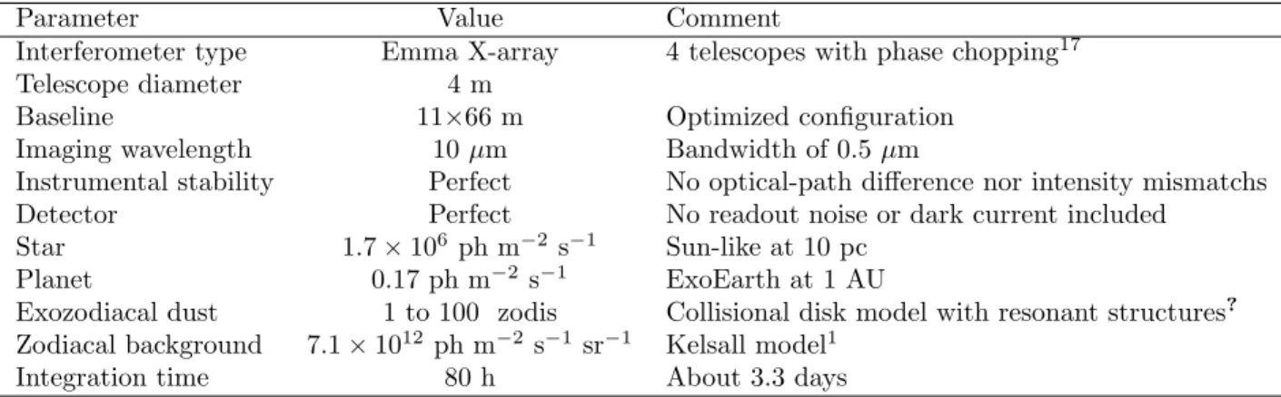 Table 2. Interferometric simulation parameters used in this study (see more details in Defr` ere et al.(2010) 18 ).