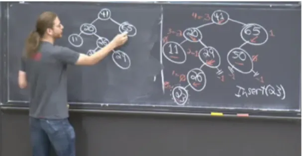 Fig. 1. An instructor demonstrating an AVL tree insertion.