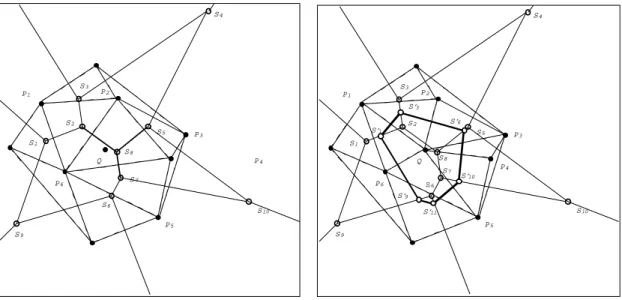 Fig. 12 - Insertion du nouveau site Q dans la structure de Vorono par la methode de Bowyer.
