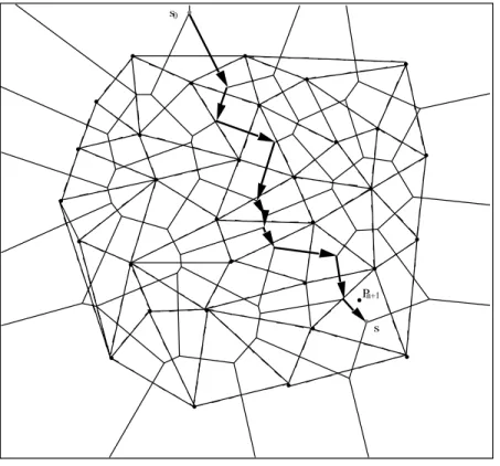 Fig. 15 - Recherche a partir de s 0 , dans le graphe de Vorono, du sommet s dont le triangle dual contient p n+1 .
