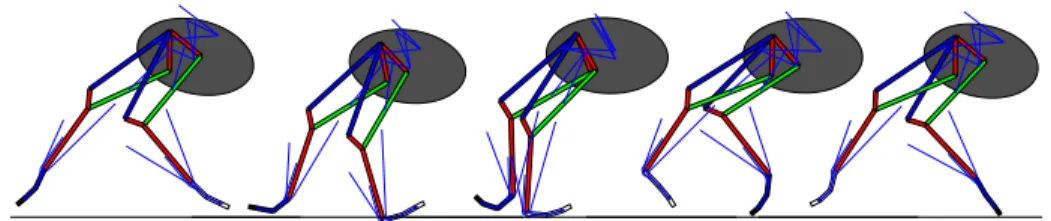 Figure 7: A generated trajectory for the FastRunner robot running at over 20 mph. The solid elements show the leg linkages and the thin lines indicate springs and tendons.