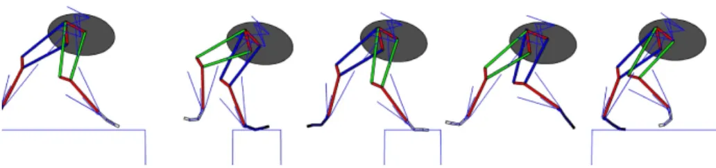 Figure 10: The nominal gait can also be modified with explicit foot placement con- con-straints