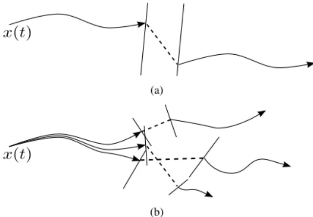 Figure 2: (a) Hybrid trajectories can be found by individually optimizing over the con- con-tinuous dynamics of a specified mode sequence