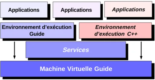 Fig. 3.1 : Organisation générale du système Guide−2