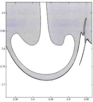 Figure  2-12:  Zoom  onto  the  isothermal  and  isoviscous  Rayleigh-Taylor  instability specified  by  [296]  at  time  t  =  1500