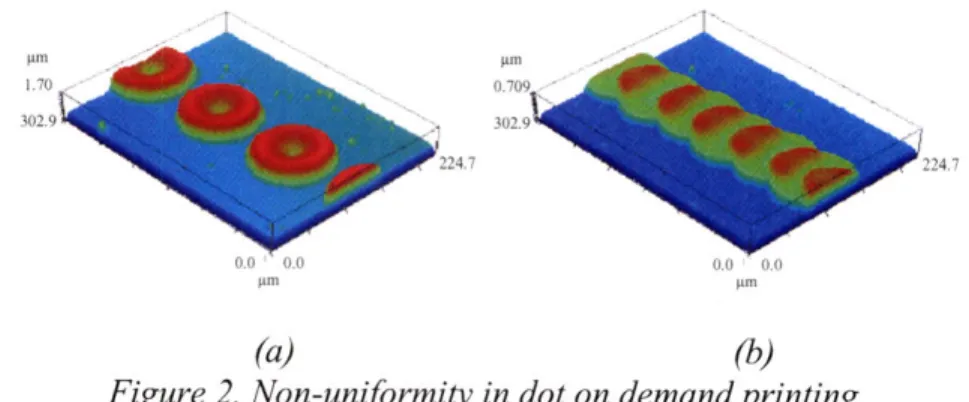 Figure 2  demonstrates  the degree  of non-uniformity that is  commonly present in DOD  printing on nonporous  substrates
