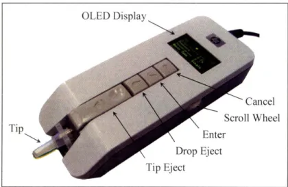 Figure  6.  Thermal  Ink  Jet  Pico-Liter System  (TIPS)  controller.  Image  courtesy  of Hewlett-Packard.
