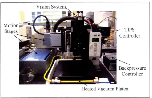 Figure 7.  Printing of Electronic Materials (POEM) integrated  printing system.