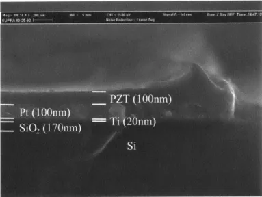 Figure 9.  Cross section of a ferroelectric capacitor with  a thermal ink jetted PZT layer.