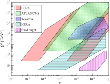 FIG. 2. Regions covered in ð Q 2 ; x Þ of various experiments.