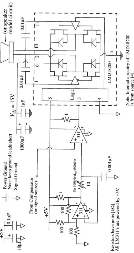 Figure 3.7:  H-Bridge  PWM  Driver Circuit 8 c-I 00 10 o I-3 0 •E Z.•,.-1.,4-.