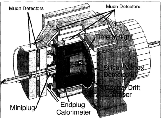 Figure  3-3:  The  CDF  detector  with  a  quadrant  cut  to  expose  the  different  sub- sub-detectors.