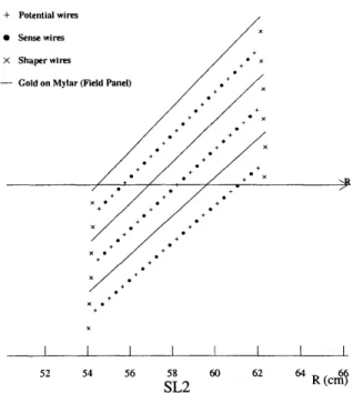 Figure  3-6:  The  wire  layout  in  a  COT  super-cell.  Here  super-layer  2 is depicted.