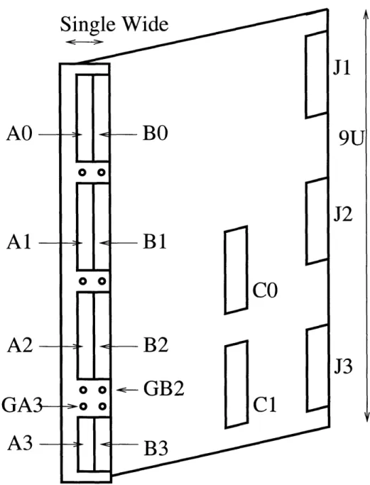 Figure  4-7:  The  TOTRIB's  front  panel  has  room  for 6 input  connectors  (A0,  B0, Al, B1,  A2  and  B2),  enough  to  handle  the  trigger  bits  sent  by  ADMEMs  from  90  of the  detector.