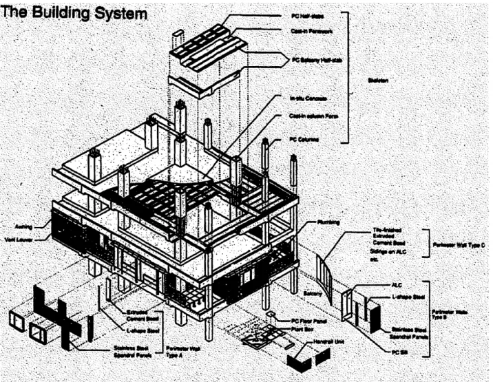 Figure 15.1  Next 21  Building Component Diagram