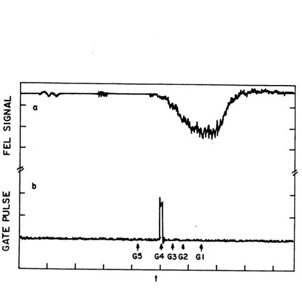 Fig.  3  (a)  FEL radiation  pulse  and  (b)  SAW  gate  pulse,  showing  their  relative  timing.