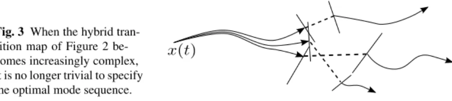 Fig. 3 When the hybrid tran- tran-sition map of Figure 2  be-comes increasingly complex, it is no longer trivial to specify the optimal mode sequence.