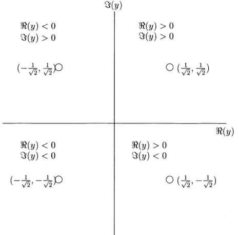 Figure  2-2:  Q.P.S.K.  Constellation  and  Output  Decision  Regions into  the  so-called  hard-decision  directed  mode.