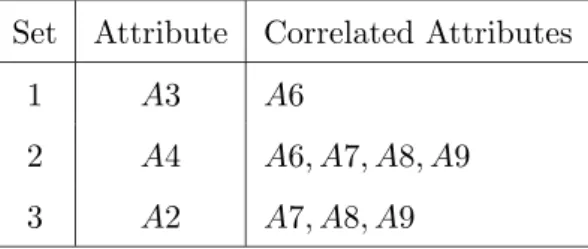 Table 4 lists the output of the model selection module for different Occam’s Window sizes.